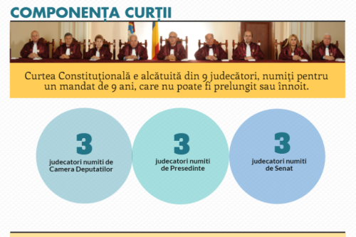 funky-infografic-curtea-constitutionala funky-infografic-curtea-constitutionala