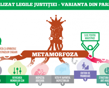 legile-justitiei-funky-parlament