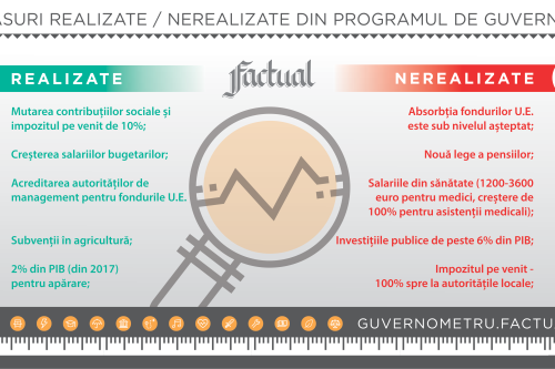 guvernometru-update-ianuarie guvernometru-update-ianuarie