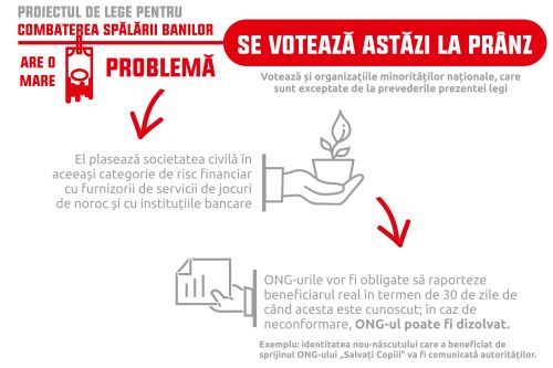 proiect-lege-spalare-bani proiect-lege-spalare-bani
