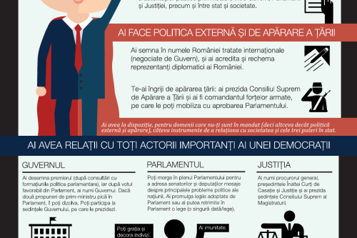 infografic-presedinte infografic-presedinte