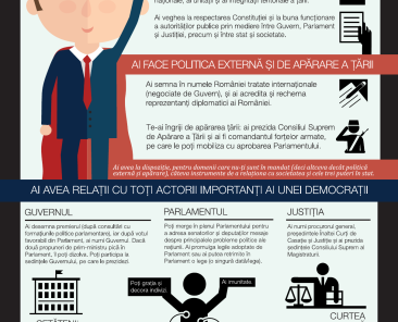 infografic-presedinte