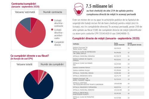 studiu-de-caz-spitalul-de-urgenta-galati studiu-de-caz-spitalul-de-urgenta-galati