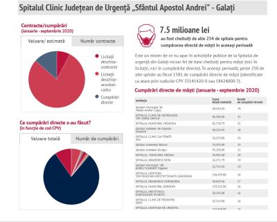 studiu-de-caz-spitalul-de-urgenta-galati