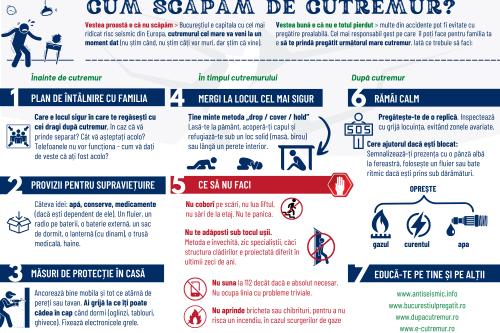 infografic-pregatire-seism-ce-sa-faci-in-caz-de-cutremur-funky-citizens infografic-pregatire-seism-ce-sa-faci-in-caz-de-cutremur-funky-citizens